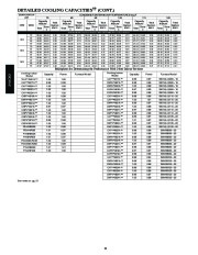 Carrier Owners Manual page 20