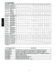 Carrier Owners Manual page 4