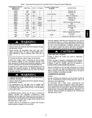 Carrier Owners Manual page 33