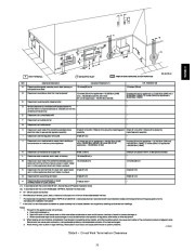 Carrier Owners Manual page 35