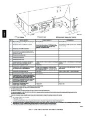 Carrier Owners Manual page 36