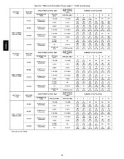 Carrier Owners Manual page 40