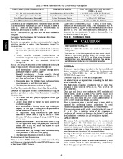 Carrier Owners Manual page 46