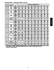 Carrier Owners Manual page 11