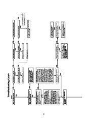 Carrier Owners Manual page 14