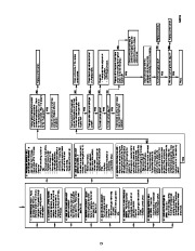 Carrier Owners Manual page 15