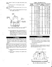 Carrier Owners Manual page 11