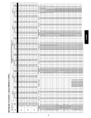 Carrier Owners Manual page 35