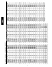 Carrier Owners Manual page 36