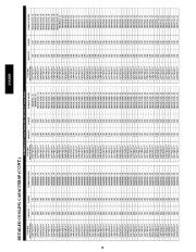 Carrier Owners Manual page 38