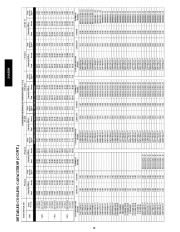 Carrier Owners Manual page 40