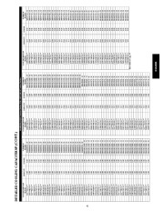 Carrier Owners Manual page 41