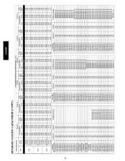 Carrier Owners Manual page 42