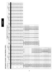 Carrier Owners Manual page 46