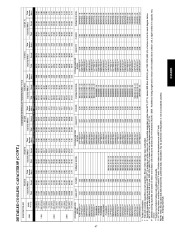 Carrier Owners Manual page 47