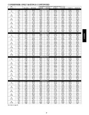 Carrier Owners Manual page 49