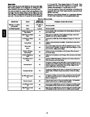 Carrier Owners Manual page 16