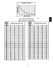 Carrier Owners Manual page 17