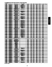 Carrier Owners Manual page 13