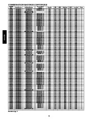 Carrier Owners Manual page 14