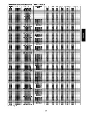 Carrier Owners Manual page 15