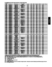 Carrier Owners Manual page 17