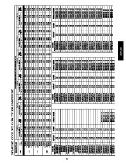 Carrier Owners Manual page 21