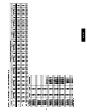 Carrier Owners Manual page 27