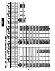 Carrier Owners Manual page 28