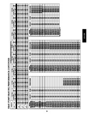 Carrier Owners Manual page 29