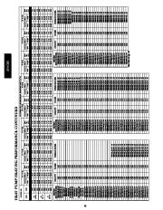 Carrier Owners Manual page 30