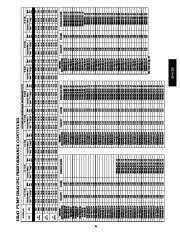 Carrier Owners Manual page 31