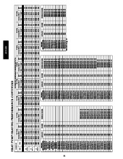 Carrier Owners Manual page 32