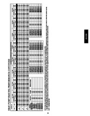 Carrier Owners Manual page 33