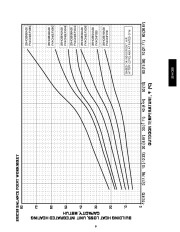 Carrier Owners Manual page 9