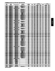 Carrier Owners Manual page 13