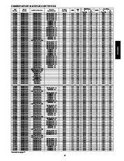 Carrier Owners Manual page 15