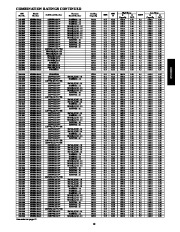 Carrier Owners Manual page 19