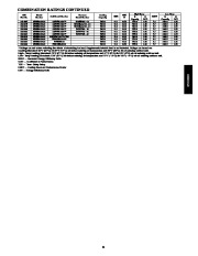 Carrier Owners Manual page 21