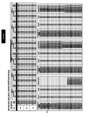 Carrier Owners Manual page 28