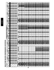 Carrier Owners Manual page 38