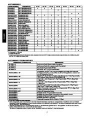 Carrier Owners Manual page 4