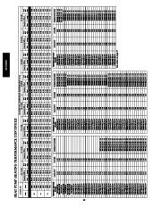 Carrier Owners Manual page 40