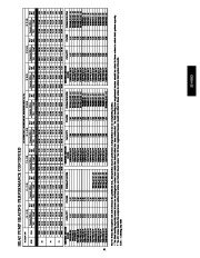 Carrier Owners Manual page 41