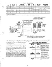 Carrier Owners Manual page 11