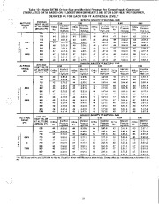 Carrier Owners Manual page 19