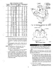 Carrier Owners Manual page 21