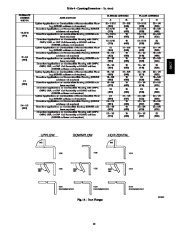 Carrier Owners Manual page 13