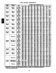 Carrier Owners Manual page 16