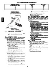 Carrier Owners Manual page 40